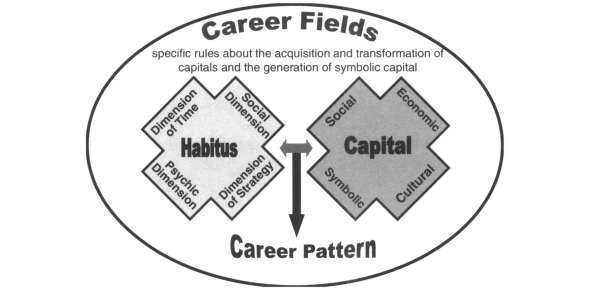 What Field Should I Go Into? Quiz