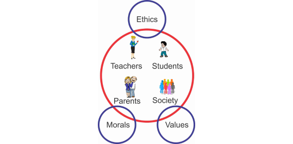 Values Morals And Ethics Quiz Trivia Proprofs Quiz