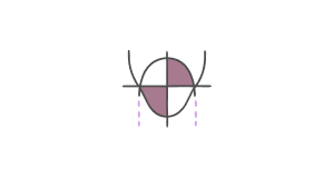 Secant Graph Features (Period, Asymptotes, Shifts) - HSF-TF.B.5 - Quiz ...