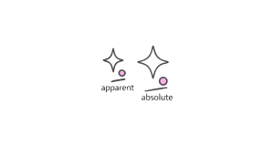 Apparent vs Absolute Magnitude: The Cosmic Ruler - Quiz & Trivia