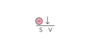 SVA Negative Inversion Quiz: High-Level SVA - Quiz & Trivia