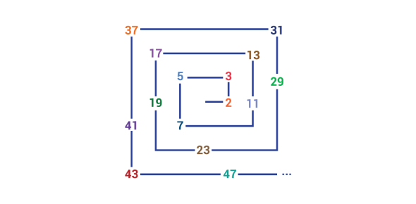 Which is a prime number?
 - ProProfs