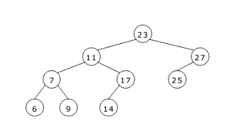 Take This Data Structure - Binary Trees Quiz - Trivia & Questions