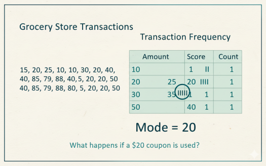 Analyzing Mode In Real-world Data Sets - Quiz