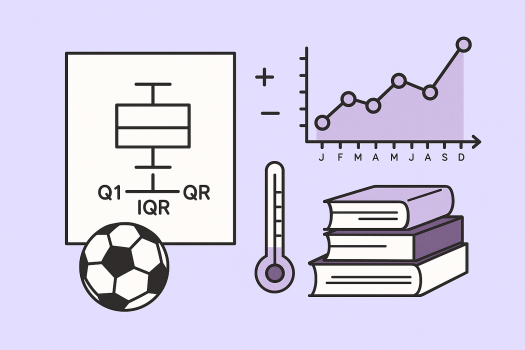 Calculating And Interpreting Iqr From Data Sets - Quiz