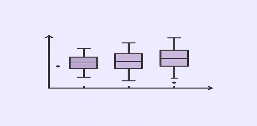 Analyzing Iqr And Data Distribution - Quiz