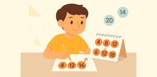 Understanding LCM - Quiz
