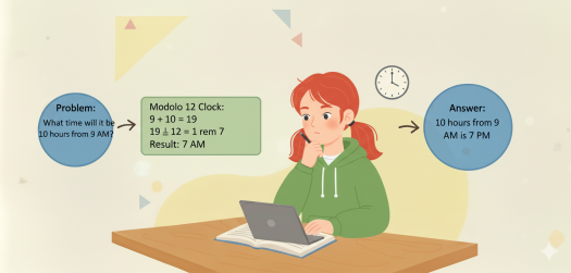 Real-world Applications Of Modular Multiplication - Quiz
