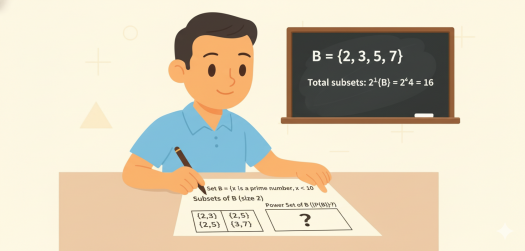Identifying Subsets & Power Sets (Advanced) - Quiz