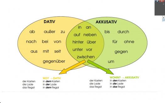 Wechselpr&auml;positionen Vasko