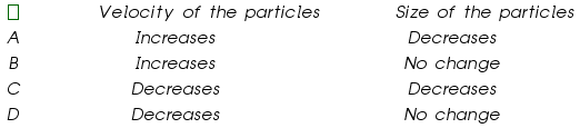 «math xmlns=¨https://www.w3.org/1998/Math/MathML¨»«mtable»«mtr»«mtd/»«mtd»«mo»§nbsp;«/mo»«mo»§nbsp;«/mo»«mo»§nbsp;«/mo»«mo»§nbsp;«/mo»«mo»§nbsp;«/mo»«mo»§nbsp;«/mo»«mo»§nbsp;«/mo»«mo»§nbsp;«/mo»«mo»§nbsp;«/mo»«mo»§nbsp;«/mo»«mi»V«/mi»«mi»e«/mi»«mi»l«/mi»«mi»o«/mi»«mi»c«/mi»«mi»i«/mi»«mi»t«/mi»«mi»y«/mi»«mo»§nbsp;«/mo»«mi»o«/mi»«mi»f«/mi»«mo»§nbsp;«/mo»«mi»t«/mi»«mi»h«/mi»«mi»e«/mi»«mo»§nbsp;«/mo»«mi»p«/mi»«mi»a«/mi»«mi»r«/mi»«mi»t«/mi»«mi»i«/mi»«mi»c«/mi»«mi»l«/mi»«mi»e«/mi»«mi»s«/mi»«/mtd»«mtd»«mo»§nbsp;«/mo»«mo»§nbsp;«/mo»«mo»§nbsp;«/mo»«mo»§nbsp;«/mo»«mo»§nbsp;«/mo»«mo»§nbsp;«/mo»«mo»§nbsp;«/mo»«mo»§nbsp;«/mo»«mo»§nbsp;«/mo»«mo»§nbsp;«/mo»«mi»S«/mi»«mi»i«/mi»«mi»z«/mi»«mi»e«/mi»«mo»§nbsp;«/mo»«mi»o«/mi»«mi»f«/mi»«mo»§nbsp;«/mo»«mi»t«/mi»«mi»h«/mi»«mi»e«/mi»«mo»§nbsp;«/mo»«mi»p«/mi»«mi»a«/mi»«mi»r«/mi»«mi»t«/mi»«mi»i«/mi»«mi»c«/mi»«mi»l«/mi»«mi»e«/mi»«mi»s«/mi»«/mtd»«/mtr»«mtr»«mtd»«mi»A«/mi»«/mtd»«mtd»«mi»I«/mi»«mi»n«/mi»«mi»c«/mi»«mi»r«/mi»«mi»e«/mi»«mi»a«/mi»«mi»s«/mi»«mi»e«/mi»«mi»s«/mi»«/mtd»«mtd»«mi»D«/mi»«mi»e«/mi»«mi»c«/mi»«mi»r«/mi»«mi»e«/mi»«mi»a«/mi»«mi»s«/mi»«mi»e«/mi»«mi»s«/mi»«/mtd»«/mtr»«mtr»«mtd»«mi»B«/mi»«/mtd»«mtd»«mi»I«/mi»«mi»n«/mi»«mi»c«/mi»«mi»r«/mi»«mi»e«/mi»«mi»a«/mi»«mi»s«/mi»«mi»e«/mi»«mi»s«/mi»«/mtd»«mtd»«mi»N«/mi»«mi»o«/mi»«mo»§nbsp;«/mo»«mi»c«/mi»«mi»h«/mi»«mi»a«/mi»«mi»n«/mi»«mi»g«/mi»«mi»e«/mi»«/mtd»«/mtr»«mtr»«mtd»«mi»C«/mi»«/mtd»«mtd»«mi»D«/mi»«mi»e«/mi»«mi»c«/mi»«mi»r«/mi»«mi»e«/mi»«mi»a«/mi»«mi»s«/mi»«mi»e«/mi»«mi»s«/mi»«/mtd»«mtd»«mi»D«/mi»«mi»e«/mi»«mi»c«/mi»«mi»r«/mi»«mi»e«/mi»«mi»a«/mi»«mi»s«/mi»«mi»e«/mi»«mi»s«/mi»«/mtd»«/mtr»«mtr»«mtd»«mi»D«/mi»«/mtd»«mtd»«mi»D«/mi»«mi»e«/mi»«mi»c«/mi»«mi»r«/mi»«mi»e«/mi»«mi»a«/mi»«mi»s«/mi»«mi»e«/mi»«mi»s«/mi»«/mtd»«mtd»«mi»N«/mi»«mi»o«/mi»«mo»§nbsp;«/mo»«mi»c«/mi»«mi»h«/mi»«mi»a«/mi»«mi»n«/mi»«mi»g«/mi»«mi»e«/mi»«/mtd»«/mtr»«/mtable»«/math»