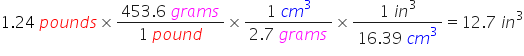 1.24 space p o u n d s cross times fraction numerator 453.6 space g r a m s over denominator 1 space p o u n d end fraction cross times fraction numerator 1 space c m cubed over denominator 2.7 space g r a m s end fraction cross times fraction numerator 1 space i n cubed over denominator 16.39 space c m cubed end fraction equals 12.7 space i n cubed