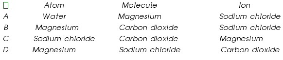 «math xmlns=¨https://www.w3.org/1998/Math/MathML¨»«mtable»«mtr»«mtd/»«mtd»«mi»A«/mi»«mi»t«/mi»«mi»o«/mi»«mi»m«/mi»«/mtd»«mtd»«mi»M«/mi»«mi»o«/mi»«mi»l«/mi»«mi»e«/mi»«mi»c«/mi»«mi»u«/mi»«mi»l«/mi»«mi»e«/mi»«/mtd»«mtd»«mo»§nbsp;«/mo»«mo»§nbsp;«/mo»«mo»§nbsp;«/mo»«mo»§nbsp;«/mo»«mo»§nbsp;«/mo»«mo»§nbsp;«/mo»«mo»§nbsp;«/mo»«mo»§nbsp;«/mo»«mi»I«/mi»«mi»o«/mi»«mi»n«/mi»«/mtd»«/mtr»«mtr»«mtd»«mi»A«/mi»«/mtd»«mtd»«mi»W«/mi»«mi»a«/mi»«mi»t«/mi»«mi»e«/mi»«mi»r«/mi»«/mtd»«mtd»«mi»M«/mi»«mi»a«/mi»«mi»g«/mi»«mi»n«/mi»«mi»e«/mi»«mi»s«/mi»«mi»i«/mi»«mi»u«/mi»«mi»m«/mi»«/mtd»«mtd»«mo»§nbsp;«/mo»«mo»§nbsp;«/mo»«mo»§nbsp;«/mo»«mo»§nbsp;«/mo»«mo»§nbsp;«/mo»«mo»§nbsp;«/mo»«mo»§nbsp;«/mo»«mo»§nbsp;«/mo»«mo»§nbsp;«/mo»«mo»§nbsp;«/mo»«mo»§nbsp;«/mo»«mo»§nbsp;«/mo»«mi»S«/mi»«mi»o«/mi»«mi»d«/mi»«mi»i«/mi»«mi»u«/mi»«mi»m«/mi»«mo»§nbsp;«/mo»«mi»c«/mi»«mi»h«/mi»«mi»l«/mi»«mi»o«/mi»«mi»r«/mi»«mi»i«/mi»«mi»d«/mi»«mi»e«/mi»«/mtd»«/mtr»«mtr»«mtd»«mi»B«/mi»«/mtd»«mtd»«mo»§nbsp;«/mo»«mo»§nbsp;«/mo»«mi»M«/mi»«mi»a«/mi»«mi»g«/mi»«mi»n«/mi»«mi»e«/mi»«mi»s«/mi»«mi»i«/mi»«mi»u«/mi»«mi»m«/mi»«/mtd»«mtd»«mo»§nbsp;«/mo»«mo»§nbsp;«/mo»«mo»§nbsp;«/mo»«mo»§nbsp;«/mo»«mo»§nbsp;«/mo»«mo»§nbsp;«/mo»«mi»C«/mi»«mi»a«/mi»«mi»r«/mi»«mi»b«/mi»«mi»o«/mi»«mi»n«/mi»«mo»§nbsp;«/mo»«mi»d«/mi»«mi»i«/mi»«mi»o«/mi»«mi»x«/mi»«mi»i«/mi»«mi»d«/mi»«mi»e«/mi»«/mtd»«mtd»«mo»§nbsp;«/mo»«mo»§nbsp;«/mo»«mo»§nbsp;«/mo»«mo»§nbsp;«/mo»«mo»§nbsp;«/mo»«mo»§nbsp;«/mo»«mo»§nbsp;«/mo»«mo»§nbsp;«/mo»«mo»§nbsp;«/mo»«mo»§nbsp;«/mo»«mo»§nbsp;«/mo»«mo»§nbsp;«/mo»«mi»S«/mi»«mi»o«/mi»«mi»d«/mi»«mi»i«/mi»«mi»u«/mi»«mi»m«/mi»«mo»§nbsp;«/mo»«mi»c«/mi»«mi»h«/mi»«mi»l«/mi»«mi»o«/mi»«mi»r«/mi»«mi»i«/mi»«mi»d«/mi»«mi»e«/mi»«/mtd»«/mtr»«mtr»«mtd»«mi»C«/mi»«/mtd»«mtd»«mo»§nbsp;«/mo»«mo»§nbsp;«/mo»«mo»§nbsp;«/mo»«mo»§nbsp;«/mo»«mo»§nbsp;«/mo»«mo»§nbsp;«/mo»«mo»§nbsp;«/mo»«mi»S«/mi»«mi»o«/mi»«mi»d«/mi»«mi»i«/mi»«mi»u«/mi»«mi»m«/mi»«mo»§nbsp;«/mo»«mi»c«/mi»«mi»h«/mi»«mi»l«/mi»«mi»o«/mi»«mi»r«/mi»«mi»i«/mi»«mi»d«/mi»«mi»e«/mi»«/mtd»«mtd»«mo»§nbsp;«/mo»«mo»§nbsp;«/mo»«mo»§nbsp;«/mo»«mo»§nbsp;«/mo»«mo»§nbsp;«/mo»«mo»§nbsp;«/mo»«mi»C«/mi»«mi»a«/mi»«mi»r«/mi»«mi»b«/mi»«mi»o«/mi»«mi»n«/mi»«mo»§nbsp;«/mo»«mi»d«/mi»«mi»i«/mi»«mi»o«/mi»«mi»x«/mi»«mi»i«/mi»«mi»d«/mi»«mi»e«/mi»«/mtd»«mtd»«mo»§nbsp;«/mo»«mo»§nbsp;«/mo»«mo»§nbsp;«/mo»«mo»§nbsp;«/mo»«mo»§nbsp;«/mo»«mo»§nbsp;«/mo»«mi»M«/mi»«mi»a«/mi»«mi»g«/mi»«mi»n«/mi»«mi»e«/mi»«mi»s«/mi»«mi»i«/mi»«mi»u«/mi»«mi»m«/mi»«/mtd»«/mtr»«mtr»«mtd»«mi»D«/mi»«/mtd»«mtd»«mi»M«/mi»«mi»a«/mi»«mi»g«/mi»«mi»n«/mi»«mi»e«/mi»«mi»s«/mi»«mi»i«/mi»«mi»u«/mi»«mi»m«/mi»«/mtd»«mtd»«mo»§nbsp;«/mo»«mo»§nbsp;«/mo»«mo»§nbsp;«/mo»«mo»§nbsp;«/mo»«mo»§nbsp;«/mo»«mo»§nbsp;«/mo»«mo»§nbsp;«/mo»«mi»S«/mi»«mi»o«/mi»«mi»d«/mi»«mi»i«/mi»«mi»u«/mi»«mi»m«/mi»«mo»§nbsp;«/mo»«mi»c«/mi»«mi»h«/mi»«mi»l«/mi»«mi»o«/mi»«mi»r«/mi»«mi»i«/mi»«mi»d«/mi»«mi»e«/mi»«/mtd»«mtd»«mo»§nbsp;«/mo»«mo»§nbsp;«/mo»«mo»§nbsp;«/mo»«mo»§nbsp;«/mo»«mo»§nbsp;«/mo»«mo»§nbsp;«/mo»«mo»§nbsp;«/mo»«mo»§nbsp;«/mo»«mo»§nbsp;«/mo»«mo»§nbsp;«/mo»«mo»§nbsp;«/mo»«mo»§nbsp;«/mo»«mi»C«/mi»«mi»a«/mi»«mi»r«/mi»«mi»b«/mi»«mi»o«/mi»«mi»n«/mi»«mo»§nbsp;«/mo»«mi»d«/mi»«mi»i«/mi»«mi»o«/mi»«mi»x«/mi»«mi»i«/mi»«mi»d«/mi»«mi»e«/mi»«/mtd»«/mtr»«/mtable»«/math»