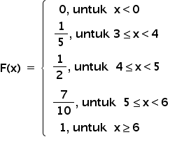 bold F bold left parenthesis bold x bold right parenthesis bold space bold equals bold space open curly brackets table attributes columnalign left end attributes row cell table row cell bold 0 bold comma bold space bold untuk bold space bold space bold x bold less than bold 0 bold space bold space bold space bold space end cell row cell bold 1 over bold 5 bold comma bold space bold untuk bold space bold 3 bold less or equal than bold x bold less than bold 4 end cell row cell bold 1 over bold 2 bold comma bold space bold untuk bold space bold space bold 4 bold less or equal than bold x bold less than bold 5 end cell end table end cell row cell table row cell bold 7 over bold 10 bold comma bold space bold untuk bold space bold space bold 5 bold less or equal than bold x bold less than bold 6 end cell row cell bold 1 bold comma bold space bold untuk bold space bold space bold x bold greater or equal than bold 6 bold space bold space bold space bold space bold space bold space end cell end table end cell end table close