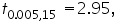 «math xmlns=¨https://www.w3.org/1998/Math/MathML¨»«msub»«mi»t«/mi»«mrow»«mn»0«/mn»«mo».«/mo»«mn»005«/mn»«mo»,«/mo»«mn»15«/mn»«mo»§nbsp;«/mo»«/mrow»«/msub»«mo»=«/mo»«mn»2«/mn»«mo».«/mo»«mn»95«/mn»«mo»,«/mo»«mo»§nbsp;«/mo»«mo»§nbsp;«/mo»«/math»