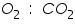 &laquo;math xmlns=&uml;https://www.w3.org/1998/Math/MathML&uml;&raquo;&laquo;msub&raquo;&laquo;mi&raquo;O&laquo;/mi&raquo;&laquo;mn&raquo;2&laquo;/mn&raquo;&laquo;/msub&raquo;&laquo;mo&raquo;&sect;nbsp;&laquo;/mo&raquo;&laquo;mo&raquo;:&laquo;/mo&raquo;&laquo;mo&raquo;&sect;nbsp;&laquo;/mo&raquo;&laquo;mi&raquo;C&laquo;/mi&raquo;&laquo;msub&raquo;&laquo;mi&raquo;O&laquo;/mi&raquo;&laquo;mn&raquo;2&laquo;/mn&raquo;&laquo;/msub&raquo;&laquo;/math&raquo;