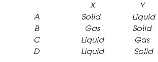 «math xmlns=¨https://www.w3.org/1998/Math/MathML¨»«mtable»«mtr»«mtd»«mo»§nbsp;«/mo»«mo»§nbsp;«/mo»«mo»§nbsp;«/mo»«mo»§nbsp;«/mo»«mo»§nbsp;«/mo»«mo»§nbsp;«/mo»«mo»§nbsp;«/mo»«mo»§nbsp;«/mo»«mo»§nbsp;«/mo»«mo»§nbsp;«/mo»«mo»§nbsp;«/mo»«mo»§nbsp;«/mo»«mo»§nbsp;«/mo»«mo»§nbsp;«/mo»«mo»§nbsp;«/mo»«mo»§nbsp;«/mo»«mo»§nbsp;«/mo»«mo»§nbsp;«/mo»«mo»§nbsp;«/mo»«mo»§nbsp;«/mo»«mo»§nbsp;«/mo»«mo»§nbsp;«/mo»«mo»§nbsp;«/mo»«/mtd»«mtd»«mi»X«/mi»«/mtd»«mtd»«mo»§nbsp;«/mo»«mo»§nbsp;«/mo»«mo»§nbsp;«/mo»«mo»§nbsp;«/mo»«mo»§nbsp;«/mo»«mi»Y«/mi»«/mtd»«/mtr»«mtr»«mtd»«mi»A«/mi»«/mtd»«mtd»«mo»§nbsp;«/mo»«mo»§nbsp;«/mo»«mi»S«/mi»«mi»o«/mi»«mi»l«/mi»«mi»i«/mi»«mi»d«/mi»«mo»§nbsp;«/mo»«mo»§nbsp;«/mo»«mo»§nbsp;«/mo»«/mtd»«mtd»«mo»§nbsp;«/mo»«mo»§nbsp;«/mo»«mo»§nbsp;«/mo»«mo»§nbsp;«/mo»«mo»§nbsp;«/mo»«mo»§nbsp;«/mo»«mi»L«/mi»«mi»i«/mi»«mi»q«/mi»«mi»u«/mi»«mi»i«/mi»«mi»d«/mi»«/mtd»«/mtr»«mtr»«mtd»«mi»B«/mi»«/mtd»«mtd»«mi»G«/mi»«mi»a«/mi»«mi»s«/mi»«/mtd»«mtd»«mo»§nbsp;«/mo»«mo»§nbsp;«/mo»«mo»§nbsp;«/mo»«mo»§nbsp;«/mo»«mo»§nbsp;«/mo»«mi»S«/mi»«mi»o«/mi»«mi»l«/mi»«mi»i«/mi»«mi»d«/mi»«/mtd»«/mtr»«mtr»«mtd»«mi»C«/mi»«/mtd»«mtd»«mi»L«/mi»«mi»i«/mi»«mi»q«/mi»«mi»u«/mi»«mi»i«/mi»«mi»d«/mi»«/mtd»«mtd»«mo»§nbsp;«/mo»«mo»§nbsp;«/mo»«mo»§nbsp;«/mo»«mo»§nbsp;«/mo»«mo»§nbsp;«/mo»«mi»G«/mi»«mi»a«/mi»«mi»s«/mi»«/mtd»«/mtr»«mtr»«mtd»«mi»D«/mi»«/mtd»«mtd»«mi»L«/mi»«mi»i«/mi»«mi»q«/mi»«mi»u«/mi»«mi»i«/mi»«mi»d«/mi»«/mtd»«mtd»«mo»§nbsp;«/mo»«mo»§nbsp;«/mo»«mo»§nbsp;«/mo»«mo»§nbsp;«/mo»«mo»§nbsp;«/mo»«mo»§nbsp;«/mo»«mi»S«/mi»«mi»o«/mi»«mi»l«/mi»«mi»i«/mi»«mi»d«/mi»«/mtd»«/mtr»«/mtable»«/math»