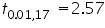 «math xmlns=¨https://www.w3.org/1998/Math/MathML¨»«msub»«mi»t«/mi»«mrow»«mn»0«/mn»«mo».«/mo»«mn»01«/mn»«mo»,«/mo»«mn»17«/mn»«/mrow»«/msub»«mo»§nbsp;«/mo»«mo»=«/mo»«mn»2«/mn»«mo».«/mo»«mn»57«/mn»«/math»