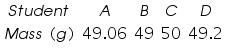 «math xmlns=¨https://www.w3.org/1998/Math/MathML¨»«mtable»«mtr»«mtd»«mi»S«/mi»«mi»t«/mi»«mi»u«/mi»«mi»d«/mi»«mi»e«/mi»«mi»n«/mi»«mi»t«/mi»«/mtd»«mtd»«mi»A«/mi»«/mtd»«mtd»«mi»B«/mi»«/mtd»«mtd»«mi»C«/mi»«/mtd»«mtd»«mi»D«/mi»«/mtd»«/mtr»«mtr»«mtd»«mi»M«/mi»«mi»a«/mi»«mi»s«/mi»«mi»s«/mi»«mo»§nbsp;«/mo»«mo»(«/mo»«mi»g«/mi»«mo»)«/mo»«/mtd»«mtd»«mn»49«/mn»«mo».«/mo»«mn»06«/mn»«/mtd»«mtd»«mn»49«/mn»«/mtd»«mtd»«mn»50«/mn»«/mtd»«mtd»«mn»49«/mn»«mo».«/mo»«mn»2«/mn»«/mtd»«/mtr»«/mtable»«/math»