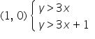 left parenthesis 1 comma space 0 right parenthesis space open curly brackets table attributes columnalign left end attributes row cell y greater than 3 x end cell row cell y greater than 3 x plus 1 end cell end table close