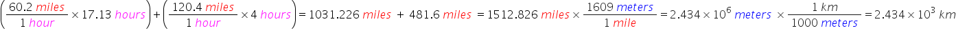 open parentheses fraction numerator 60.2 space m i l e s over denominator 1 space h o u r end fraction cross times 17.13 space h o u r s close parentheses plus open parentheses fraction numerator 120.4 space m i l e s over denominator 1 space h o u r end fraction cross times 4 space h o u r s close parentheses equals 1031.226 space m i l e s space plus space 481.6 space m i l e s space equals 1512.826 space m i l e s cross times fraction numerator 1609 space m e t e r s over denominator 1 space m i l e end fraction equals 2.434 cross times 10 to the power of 6 space m e t e r s space cross times fraction numerator 1 space k m over denominator 1000 space m e t e r s end fraction equals 2.434 cross times 10 cubed space k m