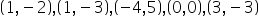 open parentheses 1 comma minus 2 close parentheses comma open parentheses 1 comma minus 3 close parentheses comma open parentheses minus 4 comma 5 close parentheses comma open parentheses 0 comma 0 close parentheses comma open parentheses 3 comma minus 3 close parentheses