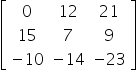 open square brackets table row 0 12 21 row 15 7 9 row cell negative 10 end cell cell negative 14 end cell cell negative 23 end cell end table close square brackets