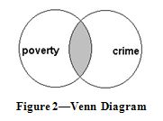 Venn Diagram