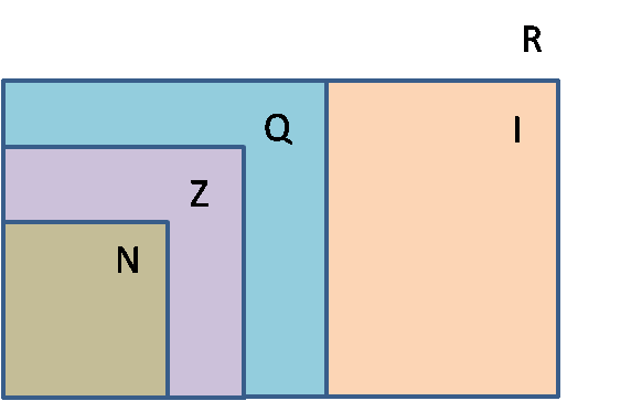 Representacion gráfica del conjunto de los números reales