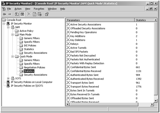 Troubleshooting by viewing statistics