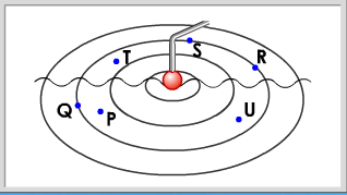 wavefronts