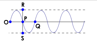 amplitude