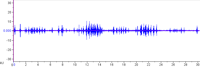 Amphibian species waveform. 