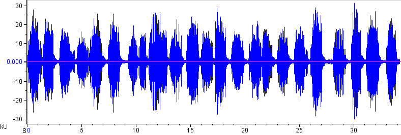Amphibian species waveform. 