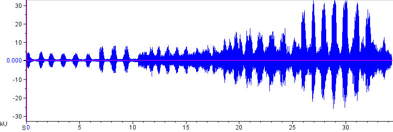 Amphibian species waveform. 