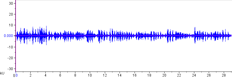 Amphibian species waveform. 