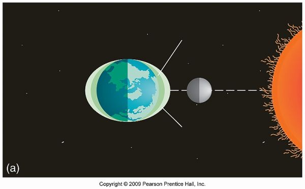 earth sun