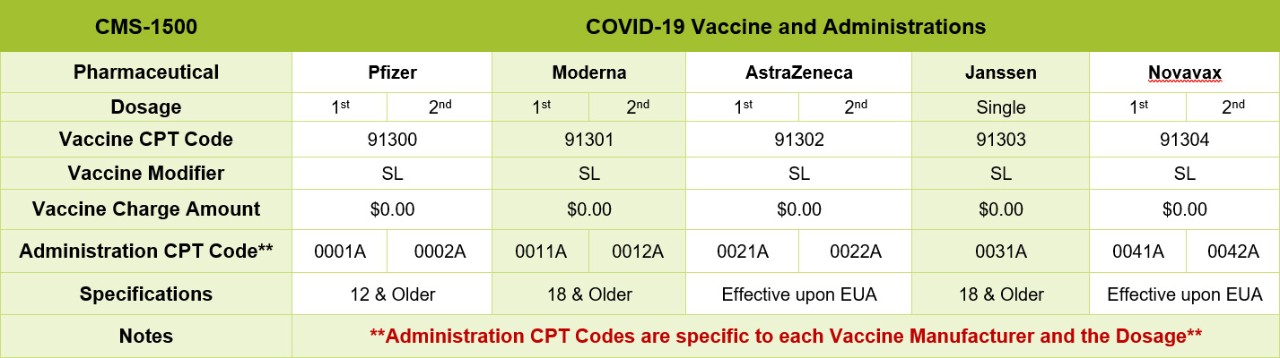 Certificate Course in COVID19 Medical Coding and Billing