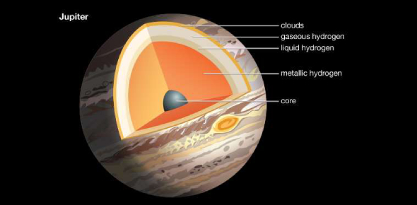 Does Jupiter have a solid surface?