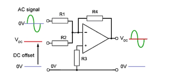 What is the major difference between AC and DC amplifiers? - ProProfs
